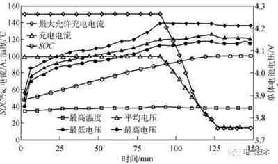 電動汽車蓄電池充電機(jī)設(shè)計難點分析與解決方案 電動汽車蓄電池充電機(jī)設(shè)計難點分析與解決方案