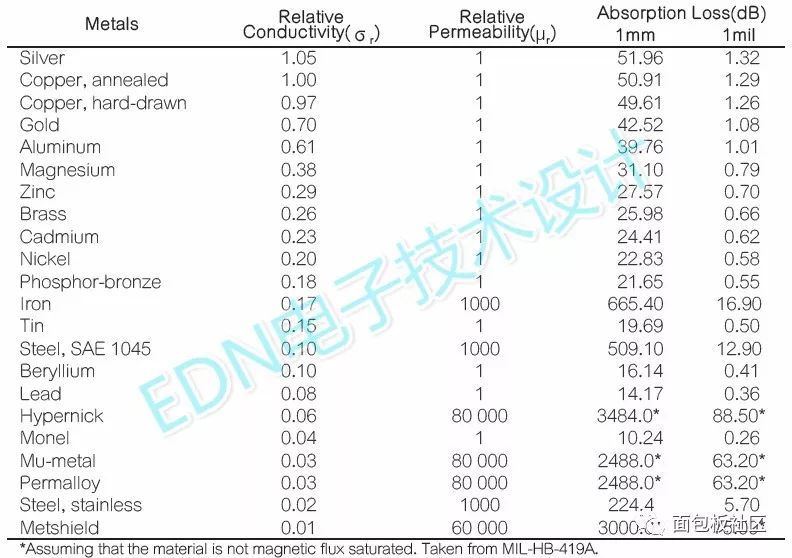 強磁場環(huán)境下的無芯直流穩(wěn)壓電源設(shè)計方案 強磁場環(huán)境下的無芯直流穩(wěn)壓電源設(shè)計方案