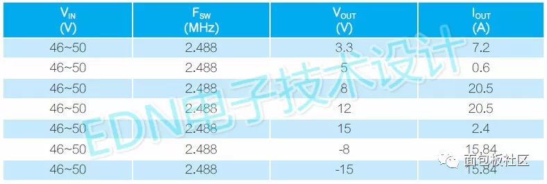 強磁場環(huán)境下的無芯直流穩(wěn)壓電源設(shè)計方案 強磁場環(huán)境下的無芯直流穩(wěn)壓電源設(shè)計方案