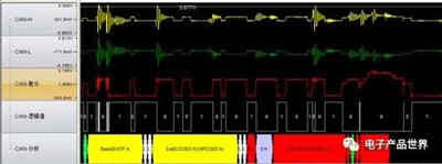 CAN總線錯誤檢測機(jī)制 CAN總線錯誤檢測機(jī)制