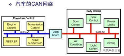CAN總線錯誤檢測機(jī)制 CAN總線錯誤檢測機(jī)制