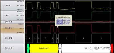 CAN總線錯誤檢測機(jī)制 CAN總線錯誤檢測機(jī)制