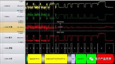CAN總線錯誤檢測機(jī)制 CAN總線錯誤檢測機(jī)制