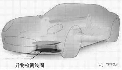 電動(dòng)汽車蓄電池充電機(jī)無線充電系統(tǒng)基于阻抗特性的異物檢測方法 電動(dòng)汽車蓄電池充電機(jī)無線充電系統(tǒng)基于阻抗特性的異物檢測方法