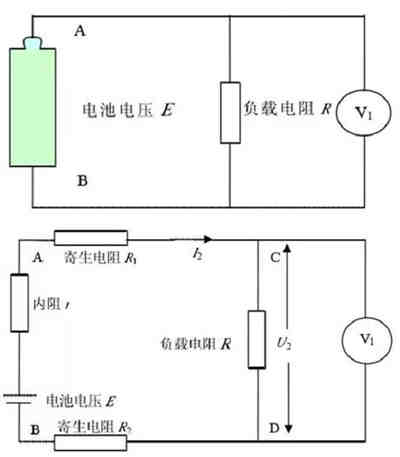 充電機充電鋰離子蓄電池最常用的性能測試-放電曲線分析攻略 充電機充電鋰離子蓄電池最常用的性能測試-放電曲線分析攻略