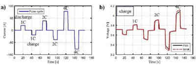 充電機充電鋰離子蓄電池最常用的性能測試-放電曲線分析攻略 充電機充電鋰離子蓄電池最常用的性能測試-放電曲線分析攻略