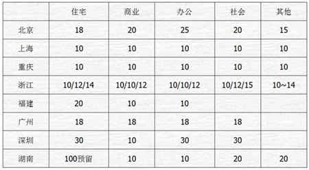 電動(dòng)汽車蓄電池充電機(jī)-充電樁技術(shù)及配電設(shè)計(jì)方案 電動(dòng)汽車蓄電池充電機(jī)-充電樁技術(shù)及配電設(shè)計(jì)方案