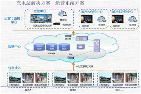 電動(dòng)汽車蓄電池充電機(jī)-充電樁技術(shù)及配電設(shè)計(jì)方案 電動(dòng)汽車蓄電池充電機(jī)-充電樁技術(shù)及配電設(shè)計(jì)方案