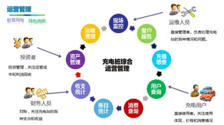 電動(dòng)汽車蓄電池充電機(jī)-充電樁技術(shù)及配電設(shè)計(jì)方案 電動(dòng)汽車蓄電池充電機(jī)-充電樁技術(shù)及配電設(shè)計(jì)方案