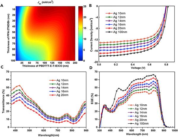 可隔熱可發(fā)電的充電機(jī)充電半透明有機(jī)太陽(yáng)蓄電池光伏窗戶薄膜 可隔熱可發(fā)電的充電機(jī)充電半透明有機(jī)太陽(yáng)蓄電池光伏窗戶薄膜