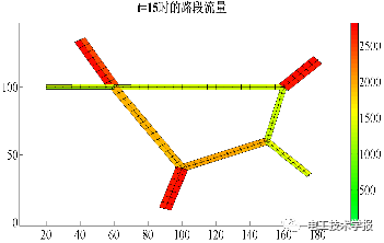 基于動(dòng)態(tài)交通仿真的高速公路電動(dòng)汽車蓄電池充電機(jī)-充電站規(guī)劃 基于動(dòng)態(tài)交通仿真的高速公路電動(dòng)汽車蓄電池充電機(jī)-充電站規(guī)劃