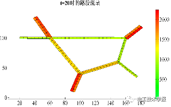 基于動(dòng)態(tài)交通仿真的高速公路電動(dòng)汽車蓄電池充電機(jī)-充電站規(guī)劃 基于動(dòng)態(tài)交通仿真的高速公路電動(dòng)汽車蓄電池充電機(jī)-充電站規(guī)劃
