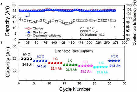 無內(nèi)部短路的充電機(jī)充電鋰離子蓄電池?zé)崾Э? alt=