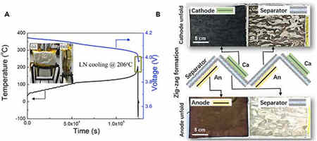 無內(nèi)部短路的充電機(jī)充電鋰離子蓄電池?zé)崾Э? alt=