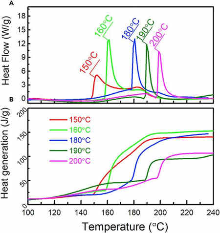 無內(nèi)部短路的充電機(jī)充電鋰離子蓄電池?zé)崾Э? alt=