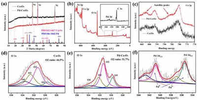 基于低結(jié)晶度氧空位富足Co3O4電極的柔性高能量密度蓄電池充電機充電超級電容器 基于低結(jié)晶度氧空位富足Co3O4電極的柔性高能量密度蓄電池充電機充電超級電容器