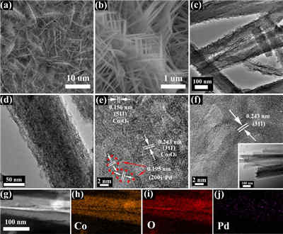 基于低結(jié)晶度氧空位富足Co3O4電極的柔性高能量密度蓄電池充電機充電超級電容器 基于低結(jié)晶度氧空位富足Co3O4電極的柔性高能量密度蓄電池充電機充電超級電容器
