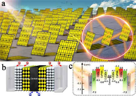 充電機(jī)充電無(wú)機(jī)鈣鈦礦太陽(yáng)能蓄電池取得系列重要研究進(jìn)展 充電機(jī)充電無(wú)機(jī)鈣鈦礦太陽(yáng)能蓄電池取得系列重要研究進(jìn)展