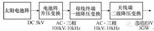 空間太陽能高壓充電機(jī)充電蓄電池電站高壓大功率電力傳輸關(guān)鍵技術(shù)綜述 空間太陽能高壓充電機(jī)充電蓄電池電站高壓大功率電力傳輸關(guān)鍵技術(shù)綜述