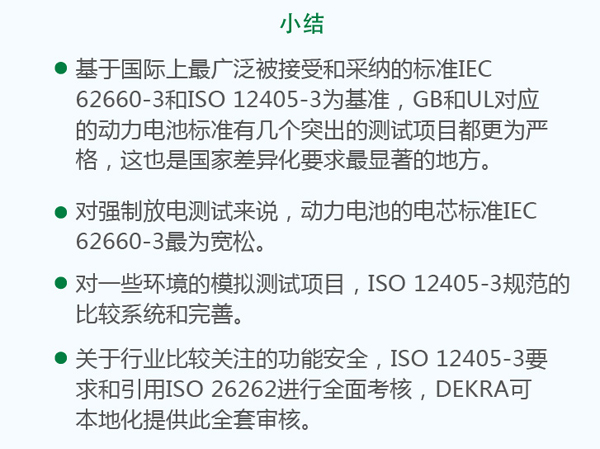 詳解50個充電機(jī)充電動力蓄電池標(biāo)準(zhǔn)