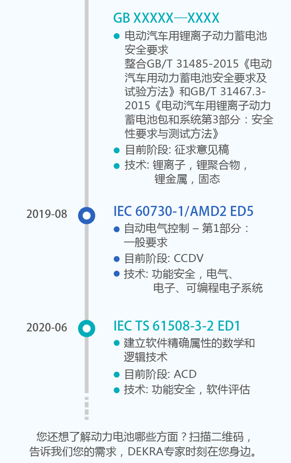 詳解50個充電機(jī)充電動力蓄電池標(biāo)準(zhǔn)
