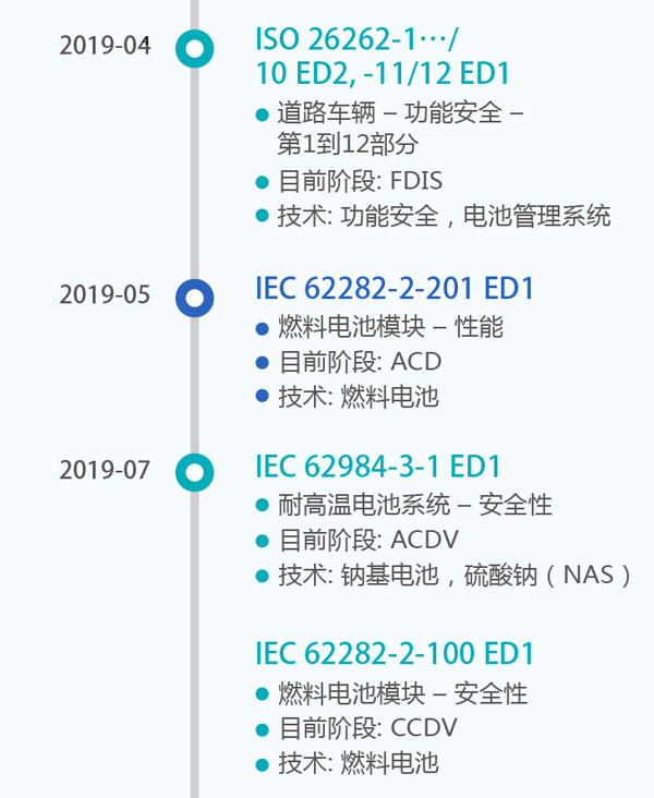 詳解50個充電機(jī)充電動力蓄電池標(biāo)準(zhǔn)