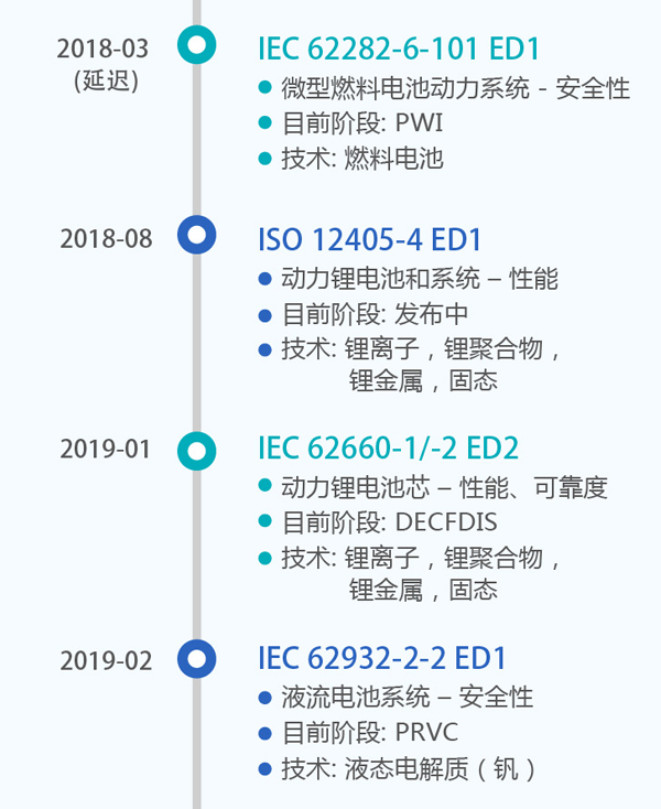 詳解50個充電機(jī)充電動力蓄電池標(biāo)準(zhǔn)