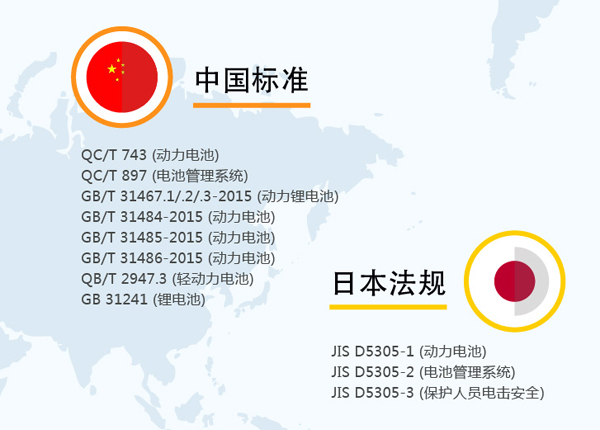 詳解50個充電機(jī)充電動力蓄電池標(biāo)準(zhǔn)