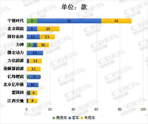 第8批推薦目錄充電機(jī)充電蓄電池性能整體提升能量密度超120Wh/kg的占比達(dá)89% 第8批推薦目錄充電機(jī)充電蓄電池性能整體提升能量密度超120Wh/kg的占比達(dá)89%