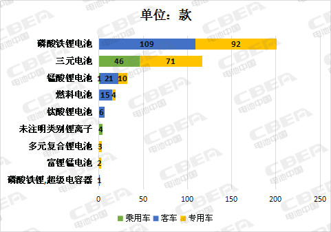 第8批推薦目錄充電機(jī)充電蓄電池性能整體提升能量密度超120Wh/kg的占比達(dá)89% 第8批推薦目錄充電機(jī)充電蓄電池性能整體提升能量密度超120Wh/kg的占比達(dá)89%