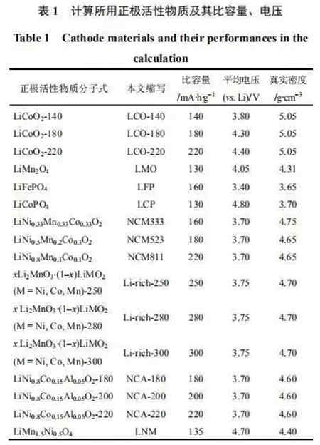 充電機(jī)充電鋰電池極片特性參數(shù)該如何理解？