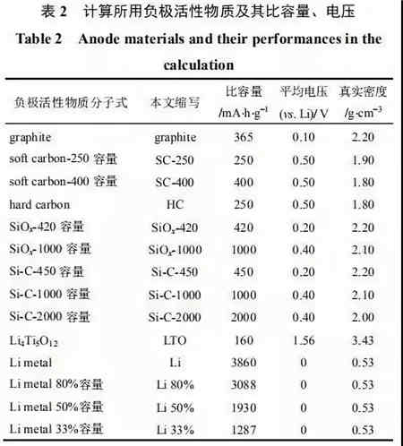 充電機(jī)充電鋰電池極片特性參數(shù)該如何理解？
