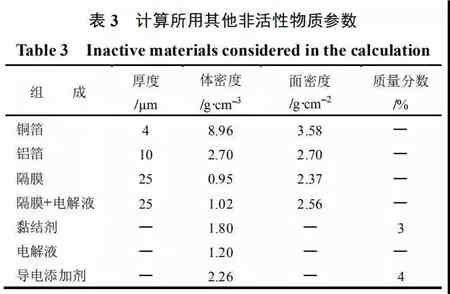 充電機(jī)充電鋰電池極片特性參數(shù)該如何理解？