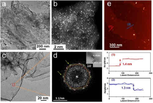 鄰位單原子協(xié)同作用的高效及充電機(jī)充電高抗CO毒化燃料電池氧還原催化劑 鄰位單原子協(xié)同作用的高效及充電機(jī)充電高抗CO毒化燃料電池氧還原催化劑