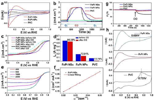 鄰位單原子協(xié)同作用的高效及充電機(jī)充電高抗CO毒化燃料電池氧還原催化劑 鄰位單原子協(xié)同作用的高效及充電機(jī)充電高抗CO毒化燃料電池氧還原催化劑