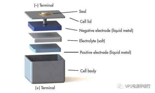 儲(chǔ)能電池新技術(shù)將滿足取代充電機(jī)充電鋰離子電池的需求 儲(chǔ)能電池新技術(shù)將滿足取代充電機(jī)充電鋰離子電池的需求