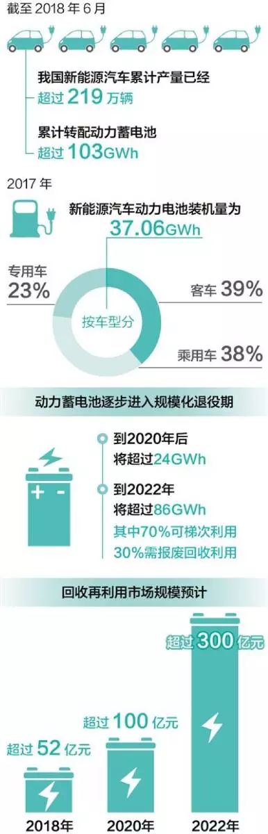充電機充電新能源動力蓄電池可會帶來新的環(huán)境污染嗎？