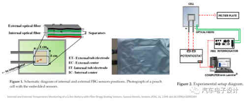 光纖傳感器在充電機(jī)充電鋰電池和儲能的應(yīng)用 光纖傳感器在充電機(jī)充電鋰電池和儲能的應(yīng)用