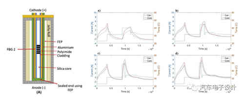光纖傳感器在充電機(jī)充電鋰電池和儲能的應(yīng)用 光纖傳感器在充電機(jī)充電鋰電池和儲能的應(yīng)用