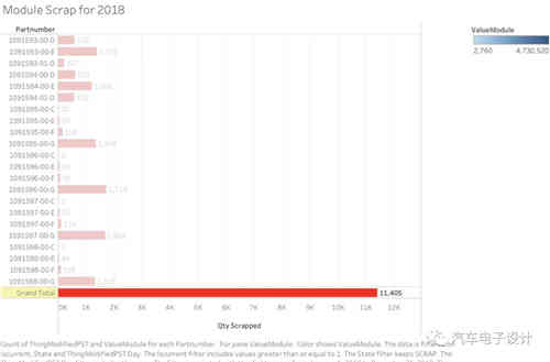 Martin Tripp爆料了哪些充電機(jī)充電蓄電池的黑材料 Martin Tripp爆料了哪些充電機(jī)充電蓄電池的黑材料