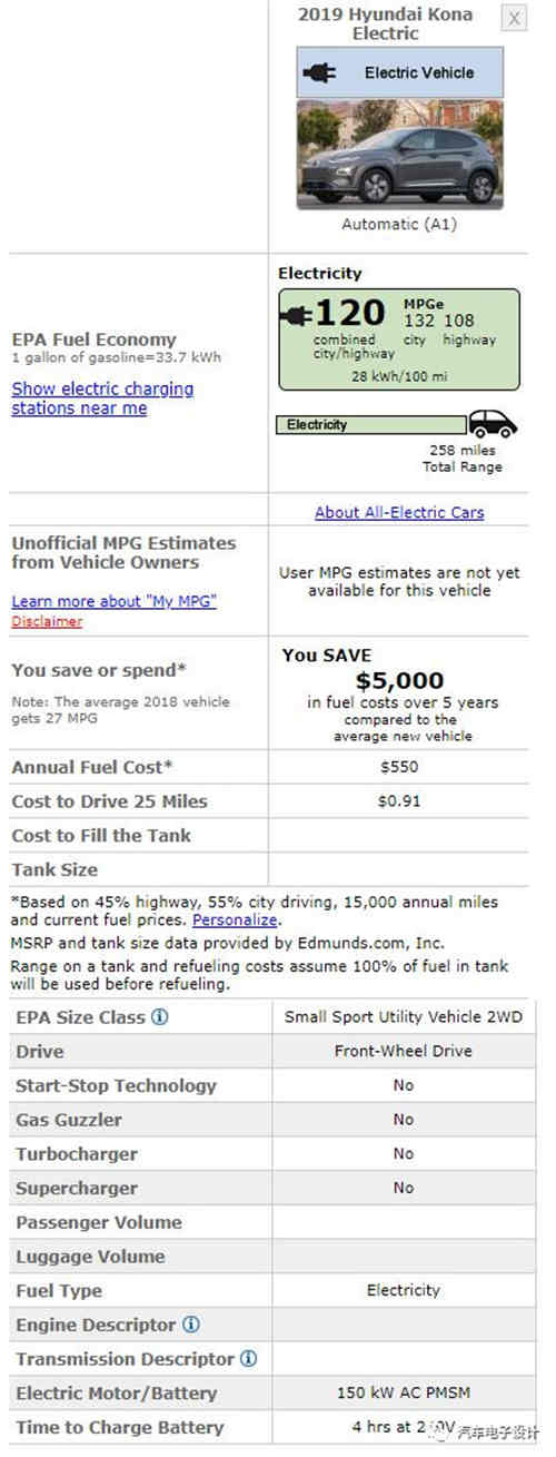 KONA EV的充電機(jī)充電蓄電池系統(tǒng) KONA EV的充電機(jī)充電蓄電池系統(tǒng)