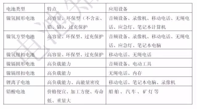 關(guān)于充電機(jī)充電鋰電池的問與答 關(guān)于充電機(jī)充電鋰電池的問與答