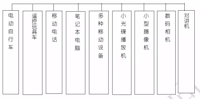 關(guān)于充電機(jī)充電鋰電池的問與答 關(guān)于充電機(jī)充電鋰電池的問與答