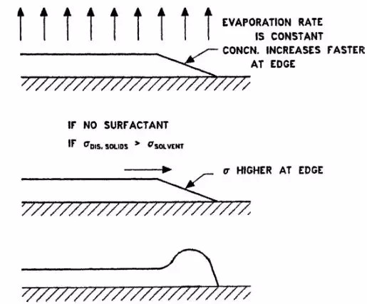 充電機(jī)充電鋰電池極片擠壓涂布常見缺陷有哪些？