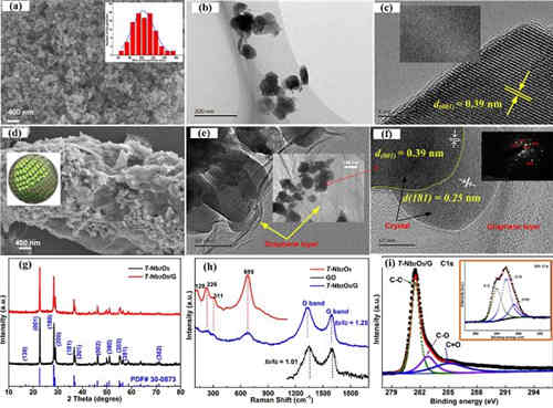 軟團(tuán)聚復(fù)合電極材料助力高性能充電機(jī)充電鋰離子蓄電池 軟團(tuán)聚復(fù)合電極材料助力高性能充電機(jī)充電鋰離子蓄電池