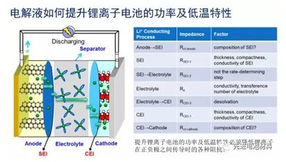充電機(jī)充電微混動(dòng)力鋰離子蓄電池電解液策略 充電機(jī)充電微混動(dòng)力鋰離子蓄電池電解液策略