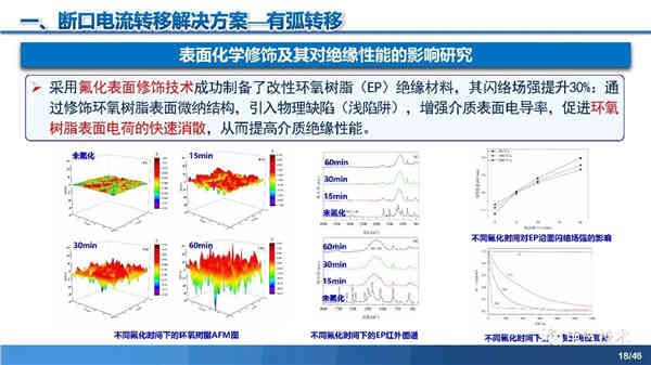 高壓直流穩(wěn)壓電源短路電流限制與開斷技術(shù)研究 高壓直流穩(wěn)壓電源短路電流限制與開斷技術(shù)研究