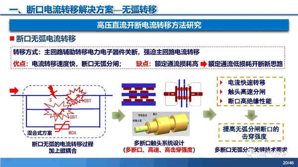 高壓直流穩(wěn)壓電源短路電流限制與開斷技術(shù)研究 高壓直流穩(wěn)壓電源短路電流限制與開斷技術(shù)研究