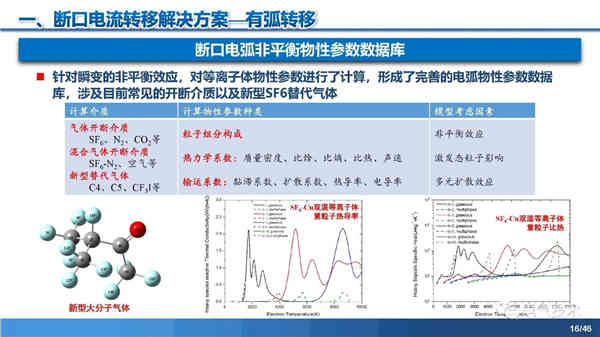 高壓直流穩(wěn)壓電源短路電流限制與開斷技術(shù)研究 高壓直流穩(wěn)壓電源短路電流限制與開斷技術(shù)研究