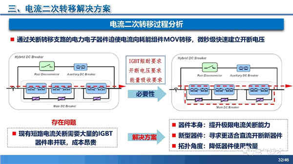 高壓直流穩(wěn)壓電源短路電流限制與開斷技術(shù)研究 高壓直流穩(wěn)壓電源短路電流限制與開斷技術(shù)研究